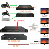 Modulador IP a RF 24 en 1, Equipo para Sala de TV QAM, DVB-T, ISDB-T, DVB-C, ATSC, Remultiplexación de 24 Canales TS, Web NMS