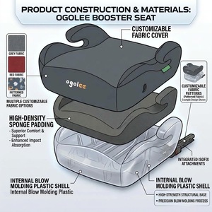 Well Designed 125-150 cm Forward Facing <strong>Booster</strong> <strong>Seat</strong> Car ECE R129 Certified <strong>ISOFIX</strong> Fixing OGOLEE Brand 4-12 Years 36kg Load - Product Image 3