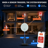 Système de sécurité domestique Tuya Smart Life App, détecteur d'eau, détecteur de mouvement PIR, alarme sonore WiFi 5 GHz, télécommande, ABS