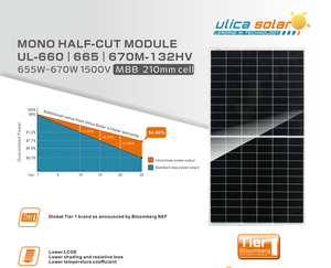 Pannelli <span class=keywords><strong>Ulica</strong></span> 665W tipo Topcon bifacciale pannello solare 210mm cavo lungo 1400mm mezza cella moduli fotovoltaici - Product Image 4