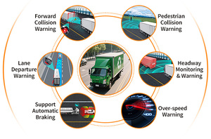 Système de surveillance de la fatigue du conducteur AlwayCare, technologie avancée, détection des pupilles, infrarouge, haute qualité, gestion de flotte, alarme - Product Image 4