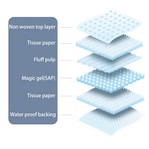 Almohadilla Desechable para Entrenamiento de Orina de Mascotas, Almohadillas de Entrenamiento para Perros y Cachorros, Almohadillas de Entrenamiento para Perros Resistentes a Fugas de 5 Capas - Product Image 3