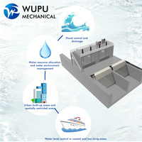 Station de pompage avec volet intégré pour la lutte contre les inondations, le drainage des eaux pluviales, la prévention des refoulements et les projets d'assainissement municipal