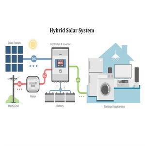 Topsky Hybrid 15Kva完全ソーラーパネルエネルギーシステム,The House Home Farmオールインワン15KWハイブリッド太陽光発電システム - Product Image 6