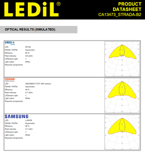 เลนส์ LED รุ่น CA13473_STRADA-B2 รูปทรงวงรีกว้างสำหรับการให้แสงสว่างในพื้นที่ ออกแบบมาเพื่อใช้งานกับหลอดไฟ CREE XT-E - Product Image 5
