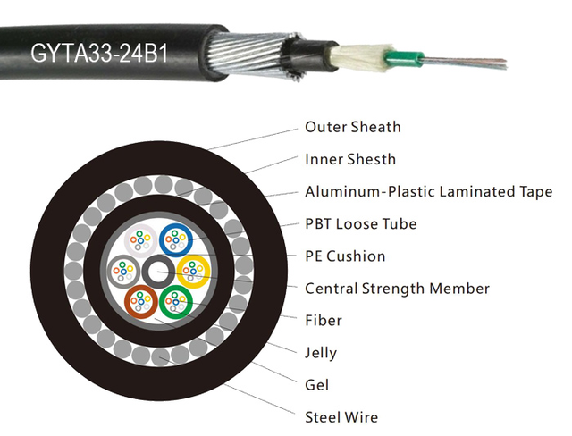 GYTA33 24core 48core 96core Underwater Submarine Double Jacket Jelly Filled Steel Wire Armored Fiber Optic Cable CE/ROHS/ISO9001