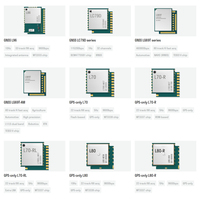 Module GNSS LC29HCAMD LC29H, modules GPS double bande multi-constellations LC29H (CA), LC29H (AA), solutions LC79DAMD pour le suivi GPS