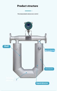 OEM desteklenen paslanmaz çelik akış ölçer sıvı gaz hava sıvı orta su/yağ ölçümü çeşitli uygulamalar için - Product Image 5