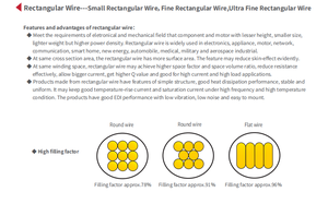 Alambre de Cobre Esmaltado Plano y Cuadrado para Bobinado, Sólido, Desnudo, para Calefacción - Product Image 4