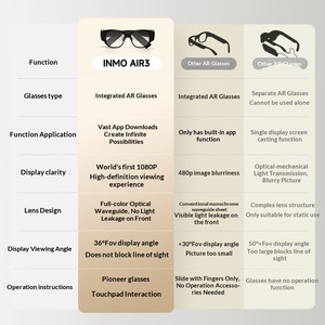 แว่นตาอัจฉริยะ XR รุ่น 2025 INMO AIR3 หน้าจอ 1080p 120hz ความละเอียดสูง 3dof Snapdragon GPS พร้อมวงแหวน กล้องส่องทางไกล ภาพสีเต็มรูปแบบ AI หน้าจอ 1080p - Product Image 6