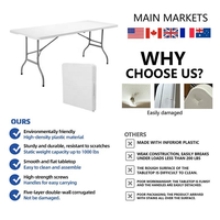 Table pliante rectangulaire blanche HOMFUL en gros pour la restauration, les banquets, les pique-niques, table pliable en plastique, table d'extérieur
