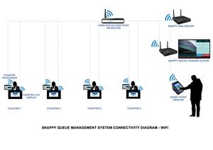 China Supplier ODM/OEM QMS Wireless Touch Screen Ticket Dispenser Thermal Printer <strong>Queue</strong> Call <strong>Management</strong> Numbering <strong>System</strong> - Product Image 5