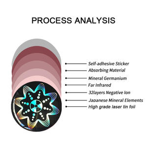 Protection <span class=keywords><strong>Anti</strong></span>-Rayonnement Cellulaire à <span class=keywords><strong>Ondes</strong></span> Négatives Terahertz avec Autocollant Téléphone <span class=keywords><strong>Anti</strong></span>-Radiation 5G en Silicone Quantum - Product Image 6