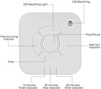 Machine à bruit blanc portable en plastique pour bébés, modèle Q1, fabriquée en Chine - Aide au sommeil apaisante