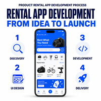 Desarrollo de Aplicaciones de Mercado de Alquiler de Productos Personalizados para IOS y Android con Calendario de Disponibilidad de Anuncios de Alquiler LionCreate