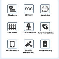 Carte d'identification de présence au bureau P901 avec suivi GPS/LBS 2G/4G, prise en charge des applications Android et iOS, garantie 1 an, enregistrement de pointeaux (arrivée/sortie)