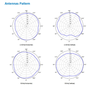 Point d'accès HuaWeii AirEngine 6760R-51E 6761-21T (11ax intérieur, 2+2+4 tri-bandes, antenne intelligente, USB, BLE) - Product Image 4