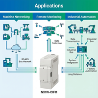 Carte d'extension de communication série prête pour l'automatisation industrielle RS-422A/485 pour contrôleurs Omron NX1P2 et NX1W CIF11