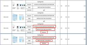 Penutup Kaki Palsu untuk Prostetik Kaki di Atas Lutut dengan Gel Pengunci Tanpa Lubang Pengunci 3mm/6mm - Product Image 2