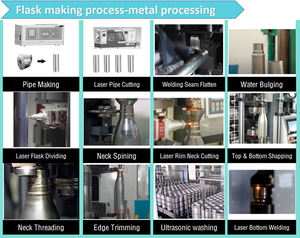 Máquina automática de formação de vácuo térmico para esportes, linha de produção de garrafas de água em aço inoxidável - Product Image 4