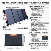 Panel Surya 200W 4-Fold Dual USB QC3.0 Type-C DC Anderson Output Tahan Air Efisiensi Tinggi Pengisi Daya Surya Mono Klip Buaya