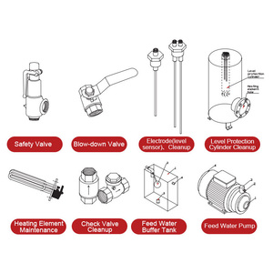 Chaudière à vapeur de 100 kg à 2000 kg, générateur de vapeur à haute efficacité énergétique et à économie d'énergie avec un grand volume de vapeur - Product Image 3