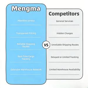 Envío Aéreo Exprés a Emiratos Árabes Unidos, Servicio Puerta a Puerta desde China, Entrega Rápida, Agente Logístico de Bajo Costo - Product Image 5