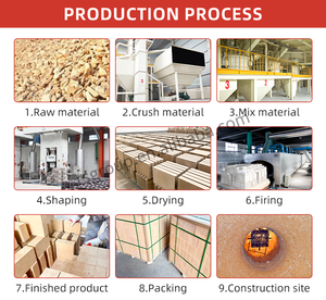 Blocs Réfractaires Rongsheng SK34, Fournisseur de Briques Réfractaires, Plaques de Briques Réfractaires, <span class=keywords><strong>Pierre</strong></span> <span class=keywords><strong>Réfractaire</strong></span> <span class=keywords><strong>pour</strong></span> <span class=keywords><strong>Four</strong></span> et Fournaise - Product Image 6