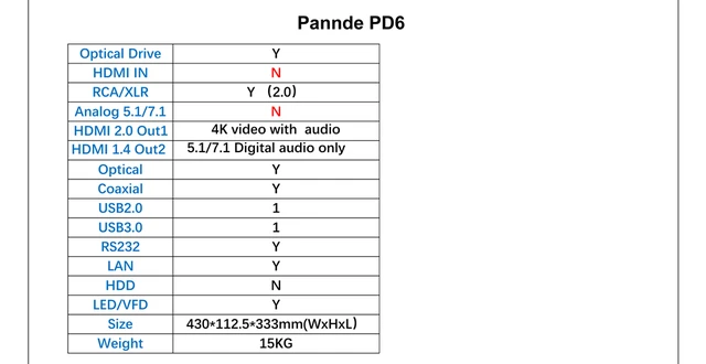 Pannde PD6X/PD6 Blu-ray 4K Ul-tra HD Elite Audio Video HDR SACD DVD-Audio CD  Player DTS 7.1CH/192KHz PCM 5.1CH DSD ESS9038Pro - AliExpress