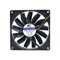 Fabricant professionnel d'usine pour ventilateur de refroidissement 9215, moteur CPU sans balais, ventilateur 12V DC 92x92x15 mm, ventilation à haut débit d'air