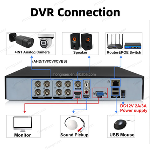 Hongnaer 1080P/5/8MP-N interior XVI/AHD/TVI/CVI/CVBS/IP 6 en 1 DVR XMEye Pro ICSee 4K-N analógico 4/8CH CCTV grabadora de vídeo Digital - Product Image 3