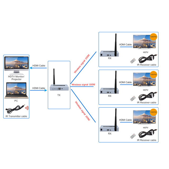 DTECH 1080p@60hz 50m 100m 200m Wireless hdmi Extender for DVD Portable PC