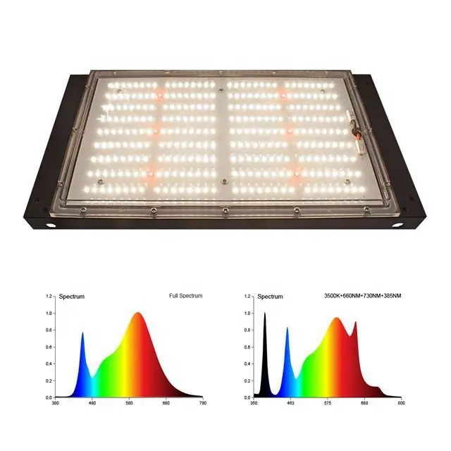 120W Led Grow Light Hydroponic Ip65 Waterdicht Groeiend Led Licht Voor Plantengroei