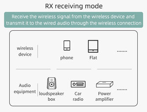 Quảng Đông Nhà Máy Giá Xe Mp3 Máy Nghe Nhạc C28 Tay Di Động Miễn Phí 2 Trong 1 Bt 5.0 Không Dây Bt Âm Thanh Receiver C28 - Product Image 6