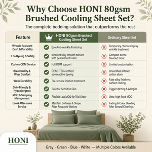 <span class=keywords><strong>Set</strong></span> <span class=keywords><strong>Completo</strong></span> di Lenzuola HONI OEM Personalizzate in Poliestere 100 Fili, Stile Classico, Misura Singola, Lavate, per Tutte le Età - Product Image 6