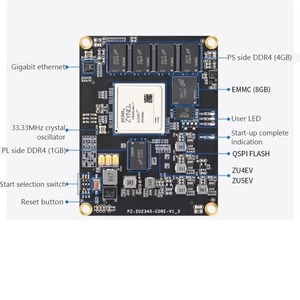 PZ-ZU4EV-KFB/PZ-ZU5EV-KFB บอร์ดพัฒนา FPGA ZYNQ UltraScale MPSOC พร้อม PCIE สำหรับชุดระบบฝังตัวอุตสาหกรรม - Product Image 3