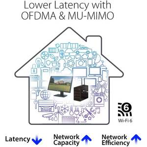 Adaptador Wifi 6 Pce Ax1800 de 1800Mbps al por Mayor, con Doble Antena 5.2, Color Negro, para Escritorio y Windows - Product Image 3