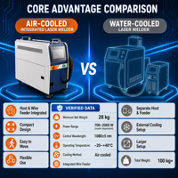 Machine de nettoyage portable 3-en-1 à laser fibre, soudeuse et décapante de rouille 1500W refroidie par air pour la réparation d'actifs de défense et de sécurité