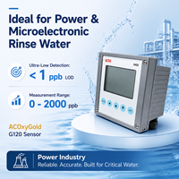 Analyseur de DO haute précision ACITEK MODBUS RS485 4-20mA IP65 LCD avec double relais d'alarme, analyseur de qualité de l'eau industrielle en ligne OEM 1