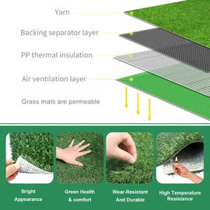 Tapis de gazon artificiel pour chien, tapis d'entraînement à la propreté pour chiot, gazon de remplacement lavable et réutilisable pour l'intérieur - Product Image 3