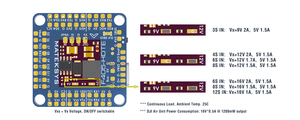 <span class=keywords><strong>MATEK</strong></span> F405-HDTE <span class=keywords><strong>F4</strong></span> ชุดควบคุมการบิน STM32F405 พร้อม BEC คู่ในตัว Baro OSD Blackbox I หรือ Analog VTX สำหรับโดรน FPV RC Freestyle - Product Image 2