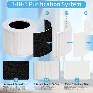 ไส้กรองเครื่องฟอกอากาศ Levoit Core Mini Rf แบบ Hepa พร้อมถ่านกัมมันต์ สำหรับใช้ในบ้านและสำนักงาน - Product Image 4