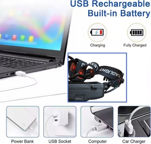 <span class=keywords><strong>2025</strong></span> Mới Nhất Chất Lượng Cao Có Thể Điều Chỉnh Khẩn Cấp Đèn Pha Có Thể Sạc Lại Cap Đèn Đêm Chạy Đèn Pha Có Thể Tháo Rời Cầm Tay Ánh Sáng - Product Image 4