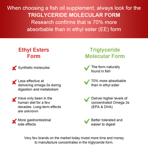 Aangepaste Formule 1000Mg Softgel Algen Diepzee Visolie <span class=keywords><strong>Omega</strong></span> <span class=keywords><strong>3</strong></span> 6 9 1000Mg Voor Volwassenen En Kinderen - Product Image 5