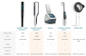 2024 crème de psoriasis, traitement du cuir chevelu par photothérapie UVB pour le visage et le corps, efficace pour le psoriasis - Product Image 6