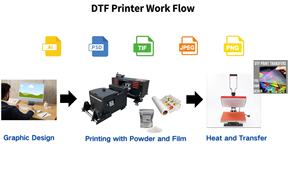 ハイブリッド A2 4060 DTG プリンター XP600 I3200 Tシャツ・テキスタイル DTG/DTF 印刷機 オールインワン UV デジタルプリンター - Product Image 5