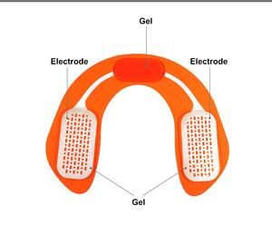 Массажер для тела для стимуляции мышц ягодиц - Product Image 6