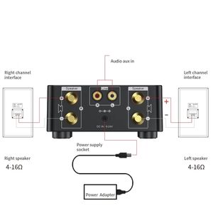 Amplificateur Audio HIFI <span class=keywords><strong>Bluetooth</strong></span> 5.0, carte d'alimentation numérique 50WX2, amplificateur stéréo, Home cinéma, Support USB, lecteur de carte TF - Product Image 4