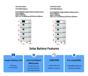 ESG51.2V Home <b>Energy</b> <b>Storage</b> <b>System</b> 5KW/10KW/15KW with 15KWH/45KWH Stackable Lithium Battery All-in-One Unit - Product Image 3