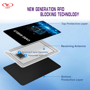 Proveedor de Tarjetas de Bloqueo NFC <span class=keywords><strong>ZDF</strong></span> 13.56MHz, Tarjeta de Membresía con Protección NFC, Protección de Información Personal - Product Image 3